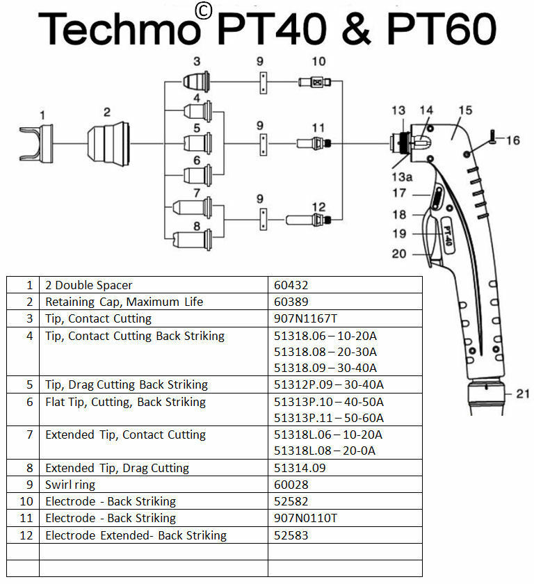 20pc PT-60 PT-40 Extended 20A Plasma Nozzles + Electrodes 62204